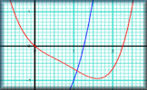 Using Graphs