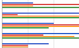 Reading Graphs and Charts