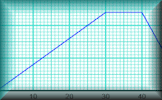 Travel Graphs