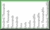 Place Value Chart