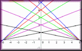 Line Graph Challenge