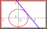 Circle Equations