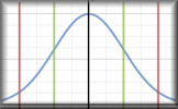 Normal Distribution Calculator