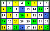 Number Grids