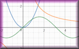 Graph Equation Pairs