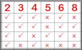 Divisibility Tests Worksheet