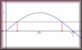 Inverse Trig Calculator