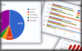 Comparing Graphs