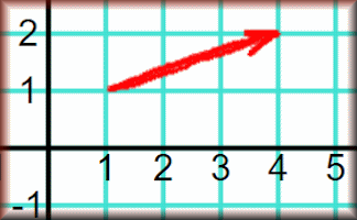 Vector Connectors