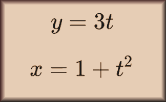 Parametric Equations