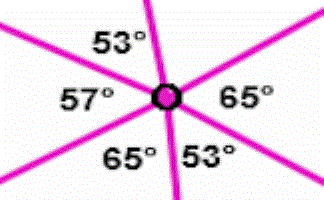 Angle Points