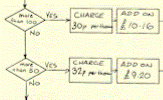 Flowchart Bills