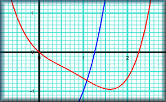 Using Graphs