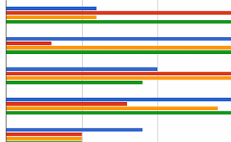 Reading Graphs and Charts