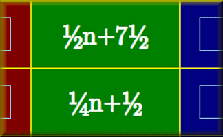 Sequences Table Challenge