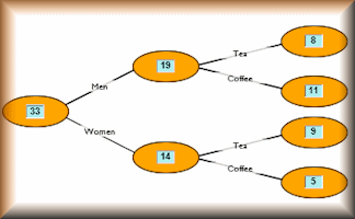 Frequency Trees