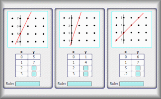 Graph Snaps