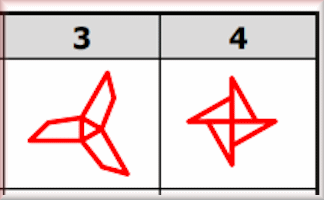 Symmetry Table Challenge