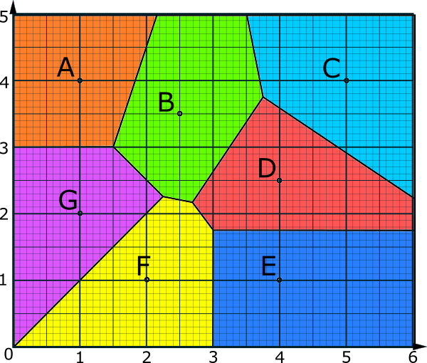 Voronoi Diagram