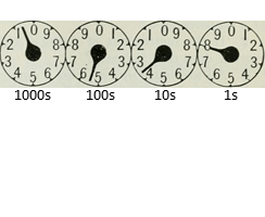 Miscellaneous Scale