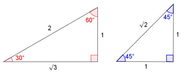 Common Trig Ratios