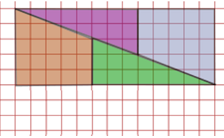 Chess Board Paradox