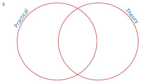 Venn Diagram