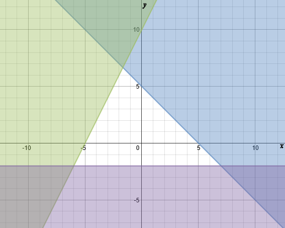 Inequalities