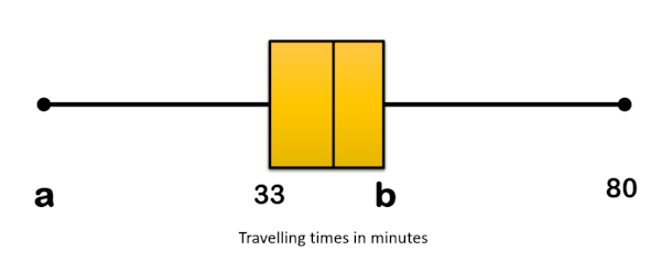 Box Plot