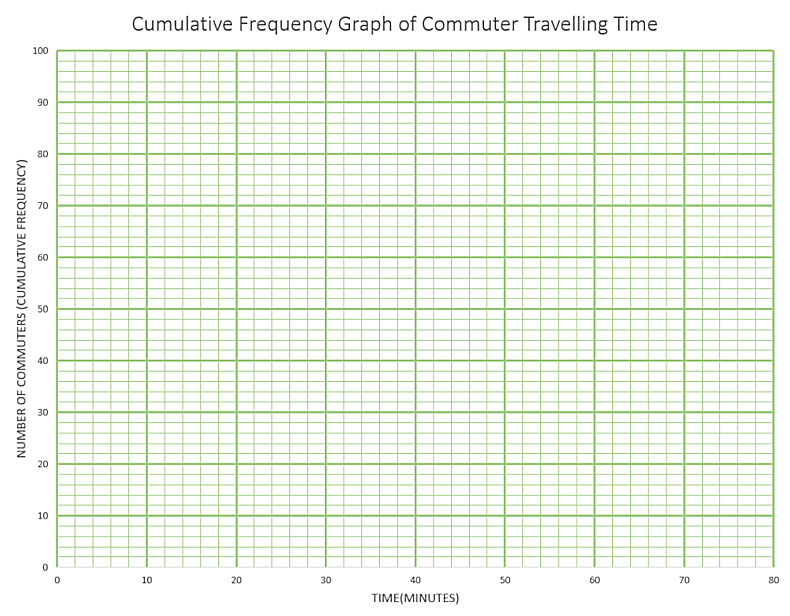 Graph paper