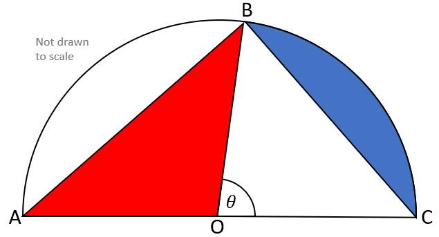 Semicircle