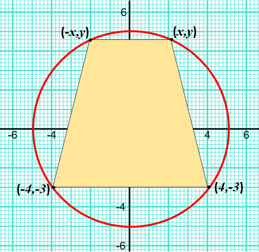 Trapezium in Circle