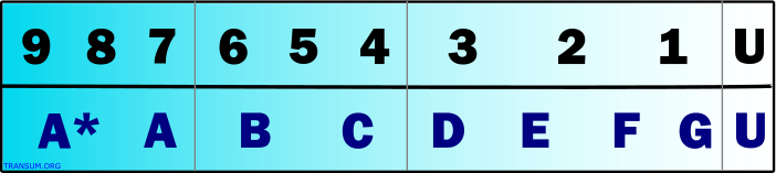 Comparing new Maths GCSE(9-1) grades with old