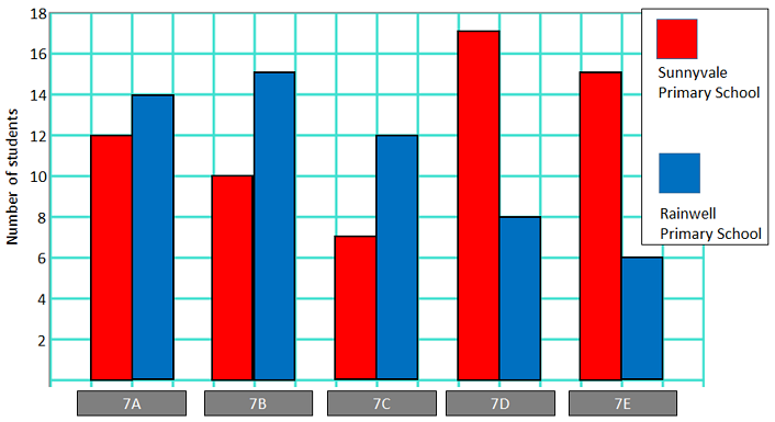 Feeder Primary School Survey