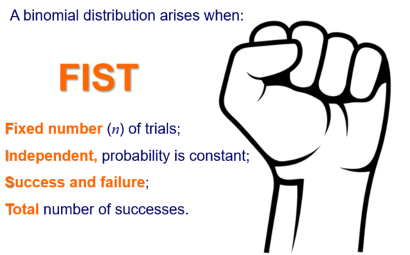 Binomial Distribution