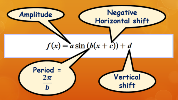 Composite Trig Function