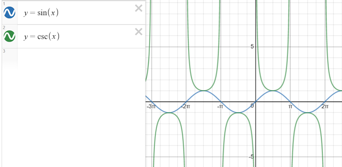 Cosec Graph