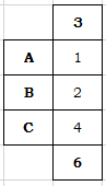 Zygo diagram 4