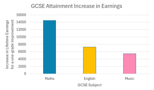 Earnings Bar Chart