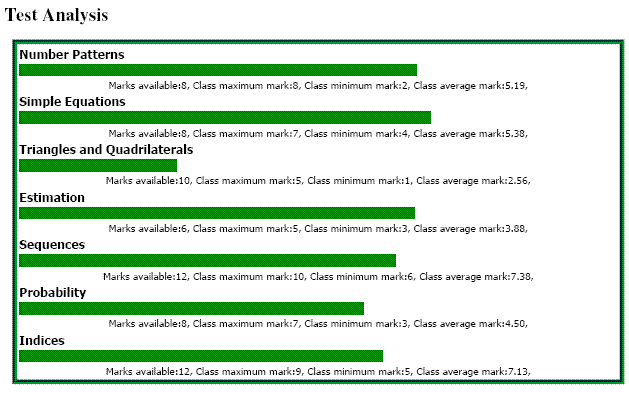 Example of a teacher overview