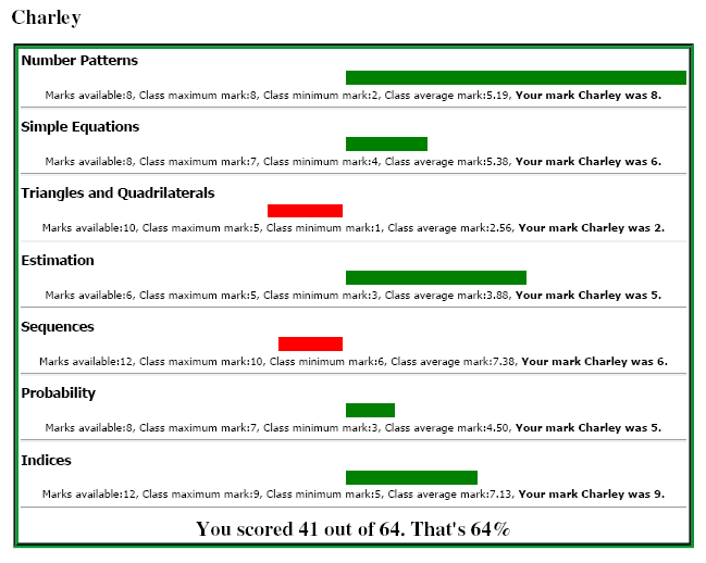 Example of a test return cover sheet