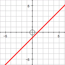 Straight line graph