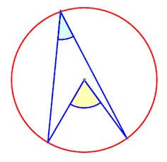 Theorem 1