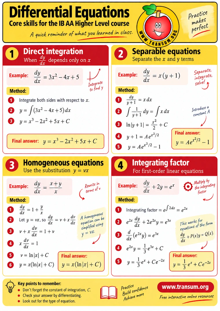 Differential equations infographic