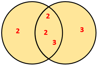 Venn Diagram 2