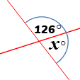 Angle diagram