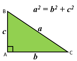 Pythagoras' Theorem