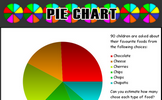 Pie Chart