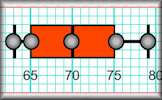 Box Plots