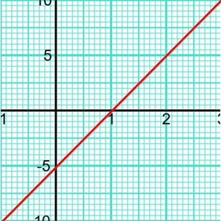 Straight line graph